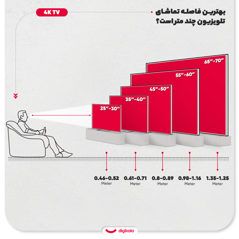 تلویزیون ال ای دی هوشمند دوو مدل DSL-55SU1700 سایز 55 اینچ
